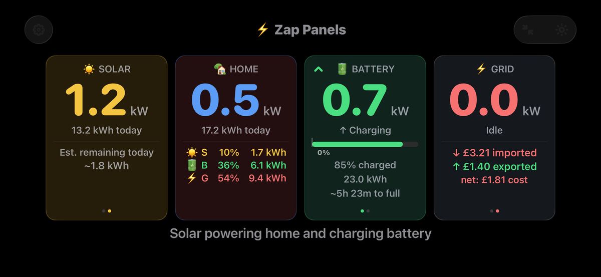 Zap Panels dashboard showing solar, home, battery, and grid panels